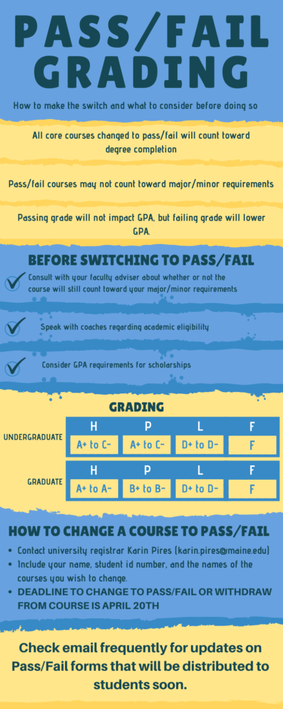 Pass/Fail option now offered to students - The Free Press