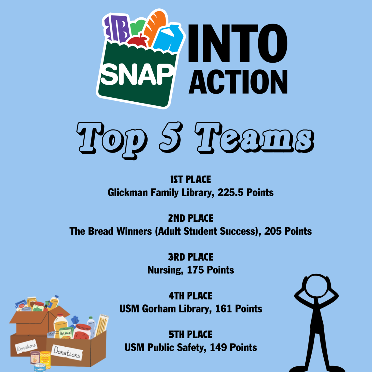 SNAP Into Action: Stats and Top Teams